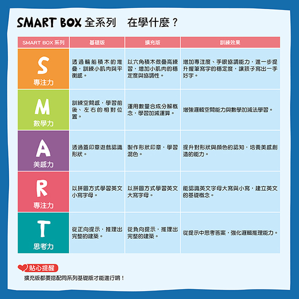 【SMARTBOX擴充版】美感力遊戲盒-阿布成長日記